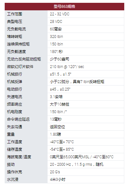 MOOG旋轉(zhuǎn)執(zhí)行器：863型旋轉(zhuǎn)伺服執(zhí)行器。采用無刷直流電機(jī)作為他們設(shè)計(jì)中的原動機(jī)?？捎玫碾姍C(jī)技術(shù)包括使用釹磁鐵。863型伺服系統(tǒng)用于幾種無人機(jī)和航空航天程序的表面定位，油門控制和其他實(shí)用功能。這些執(zhí)行器設(shè)計(jì)使其能在*端環(huán)境條件下運(yùn)行，以被選擇用于支持新的開發(fā)計(jì)劃以及計(jì)劃要求。